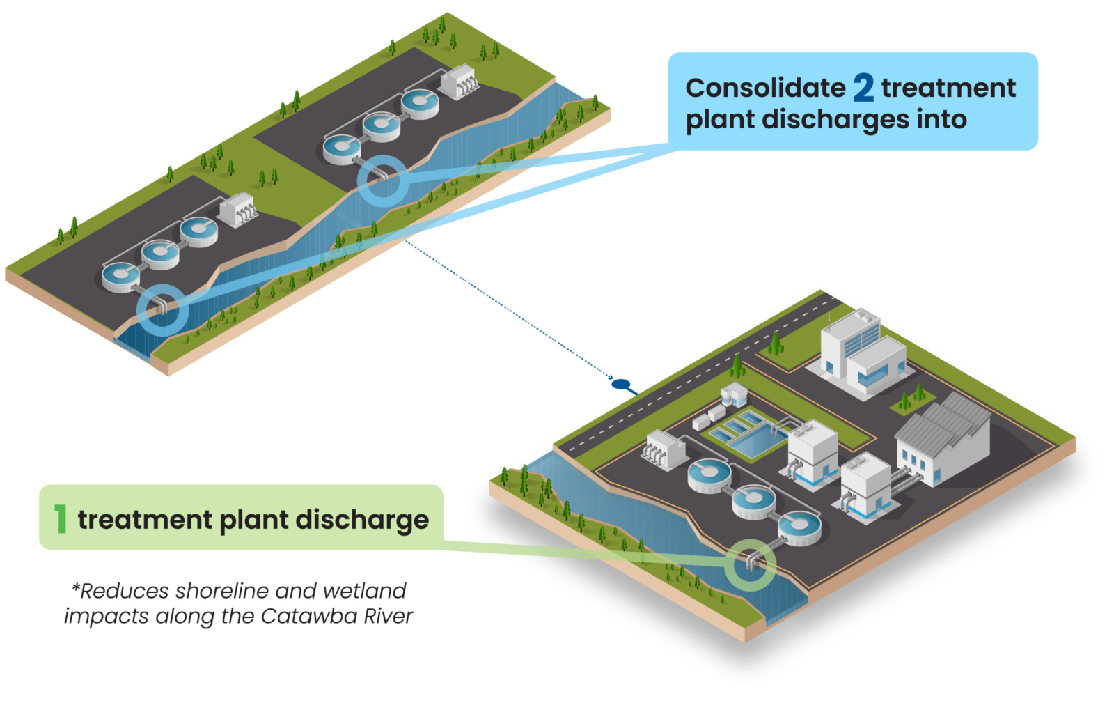 ConsolidatingWastewaterFacilities_graphic2-02