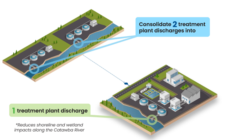 Graphic showing how Stowe RWRRF will consolidate wastewater from Belmont and Mount Holly pump stations