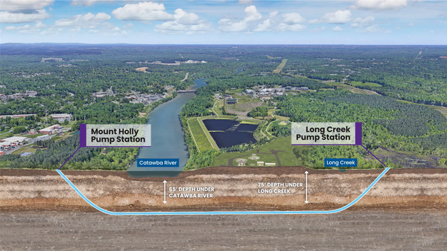 Graphic showing how water will be pumped beneath the Catawba River to the Stowe RWRRF from Mount Holly