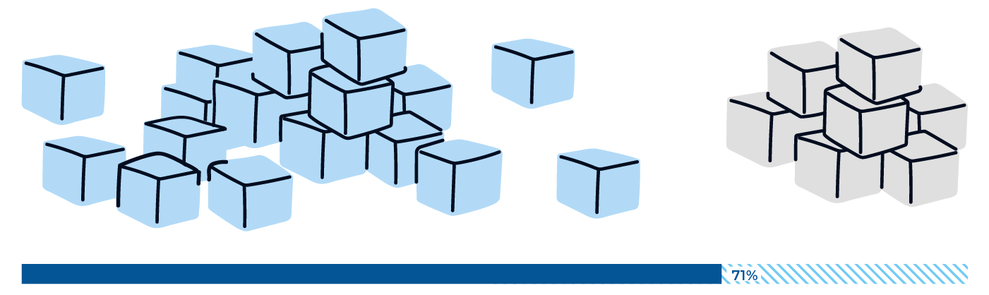 Illustration of cubes and progress bar at 71%.