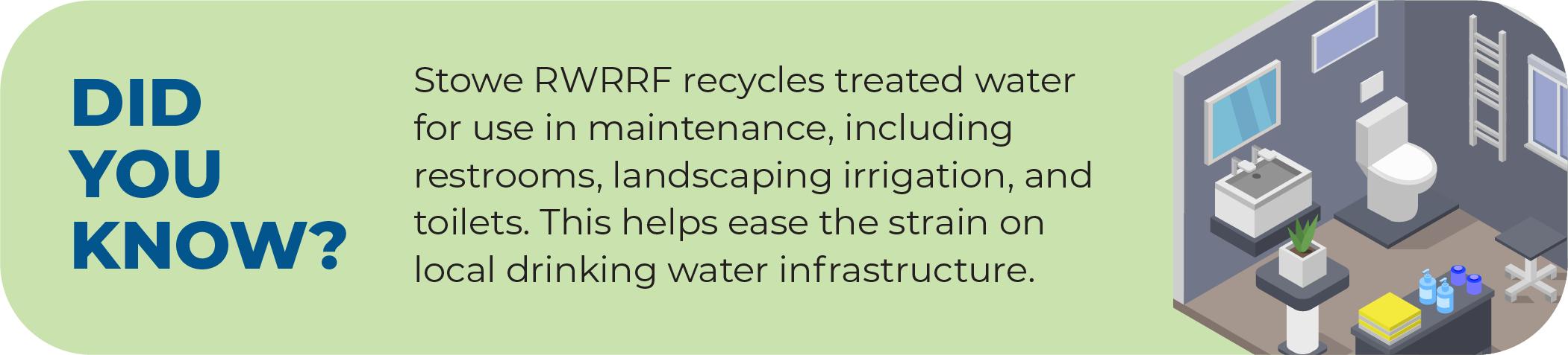 Did You Know? Stowe RWRRF recycles treated water for use in maintenance, including restrooms, landscaping irrigation, and toilets. This helps ease the strain on local drinking water infrastructure. Illustration of a bathroom.