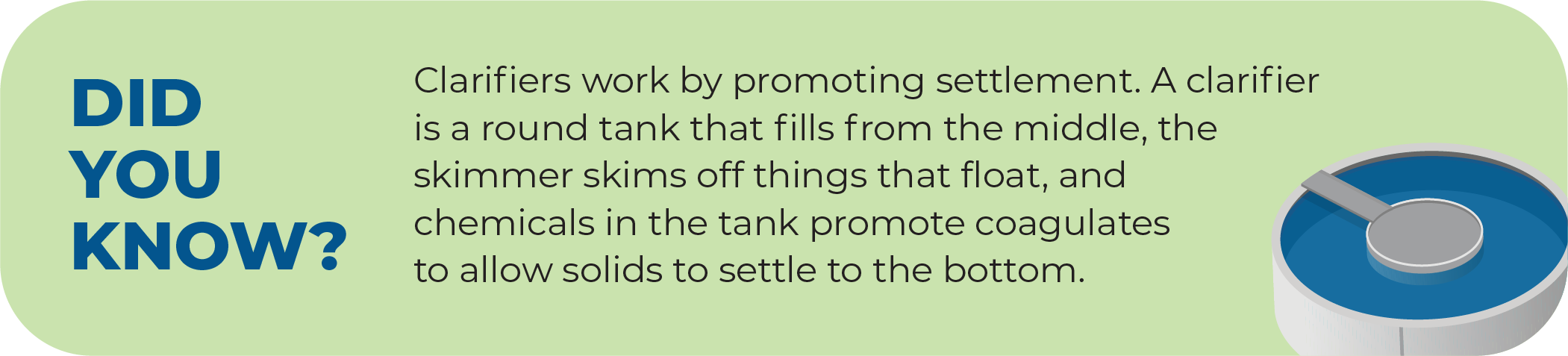 Did You Know? Clarifiers work by promoting settlement. A clarifier is a round tank that fills from the middle, the skimmer skims off things that float, and chemicals in the tank promote coagulates to allow solids to settle at the bottom. Illustration of clarifier.